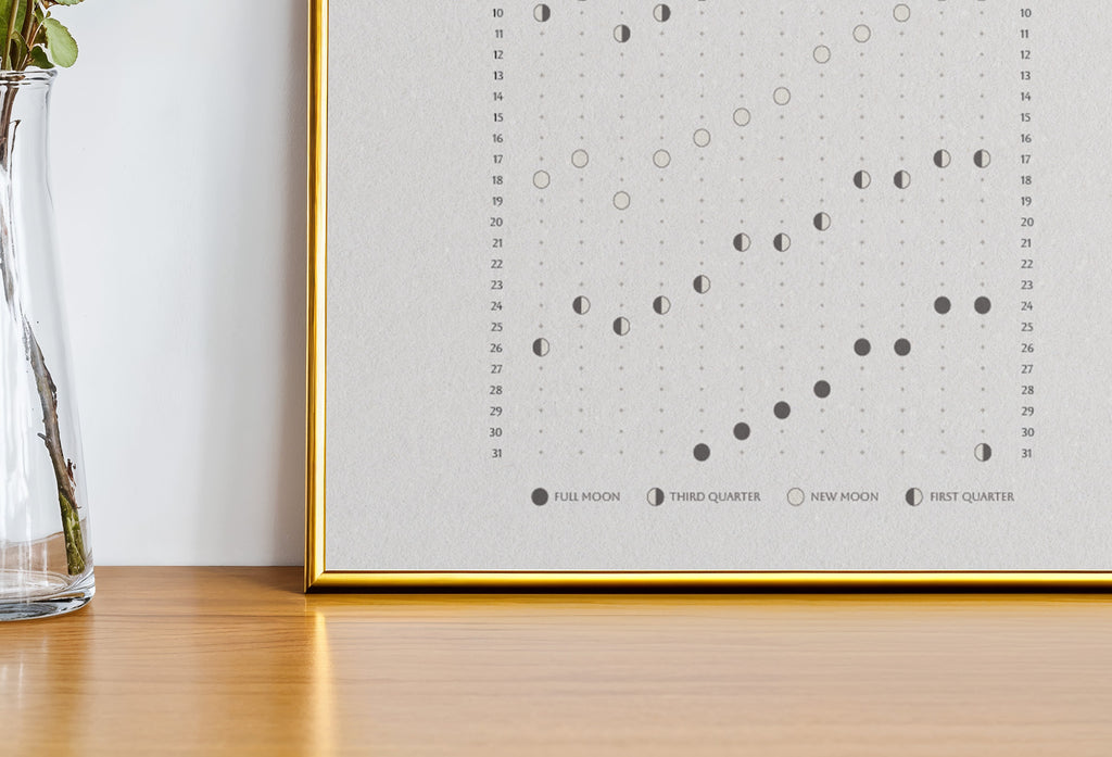 2026 Lunar Phase Calendar Moon Calendar for 2026 Modern Art Wall Decor Moon Phases Poster